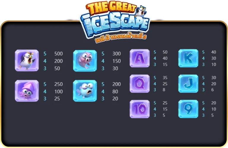 สัญลักษณ์จ่ายเงินรางวัลภายในเกม The Great Icescape